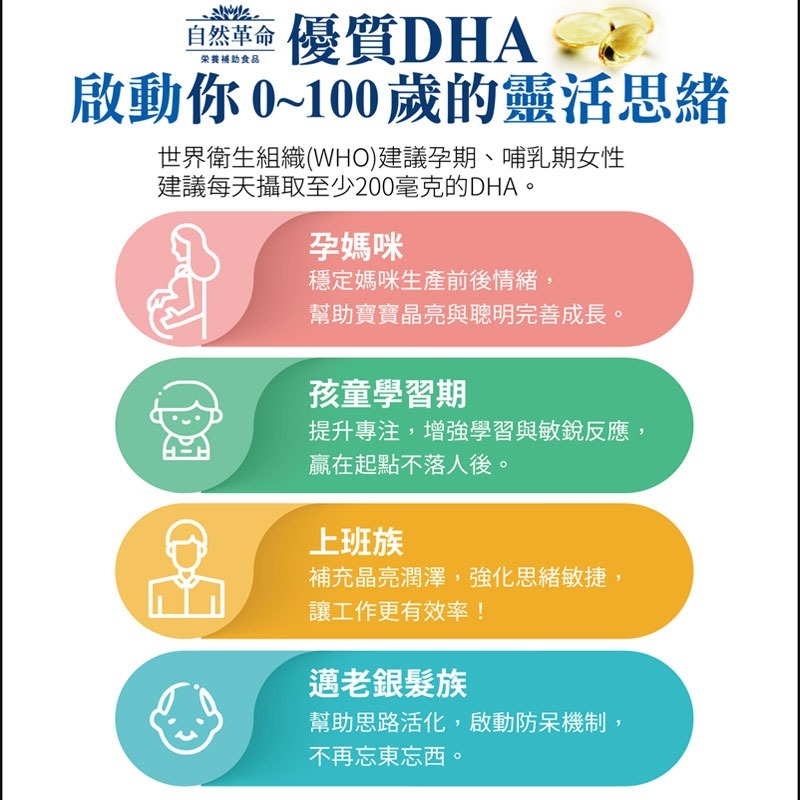 自然革命-DHA70 90粒【全成藥妝】-細節圖4