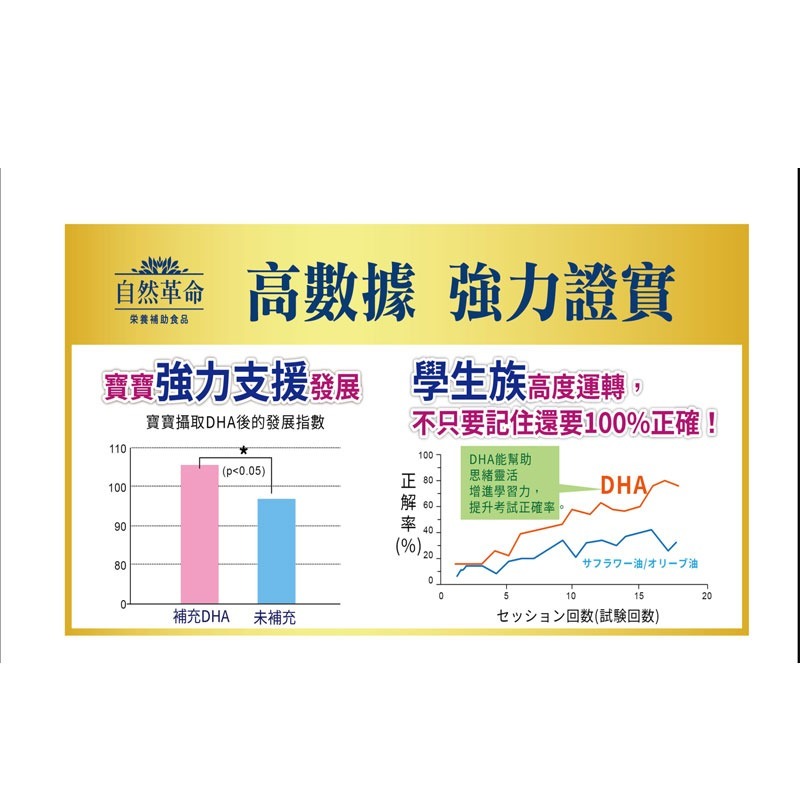 自然革命-DHA70 90粒【全成藥妝】-細節圖5