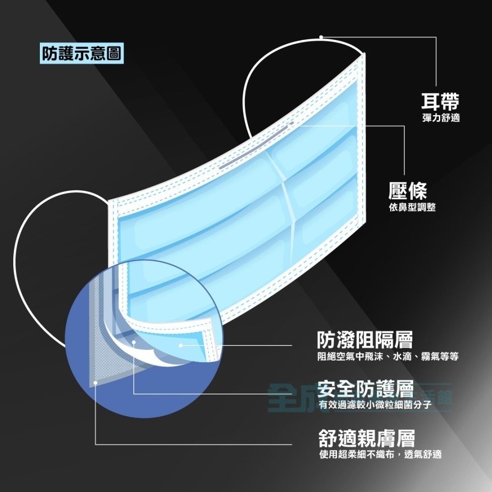丰荷 成人醫療口罩 我罩你 極致黑 平面口罩 50入/盒 台灣製【全成藥妝】-細節圖2
