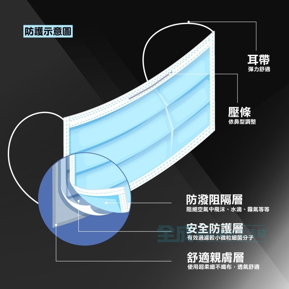 丰荷 成人醫療口罩 我罩你 極致黑 平面口罩 50入/盒 台灣製【全成藥妝】-細節圖2