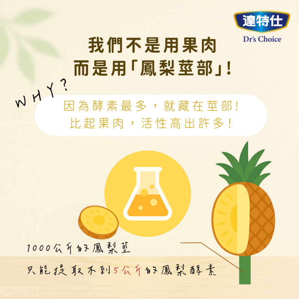 達特仕 立舒焱鳳梨酵素膠囊90顆(400mg) 添加維他命C【全成藥妝】-細節圖2