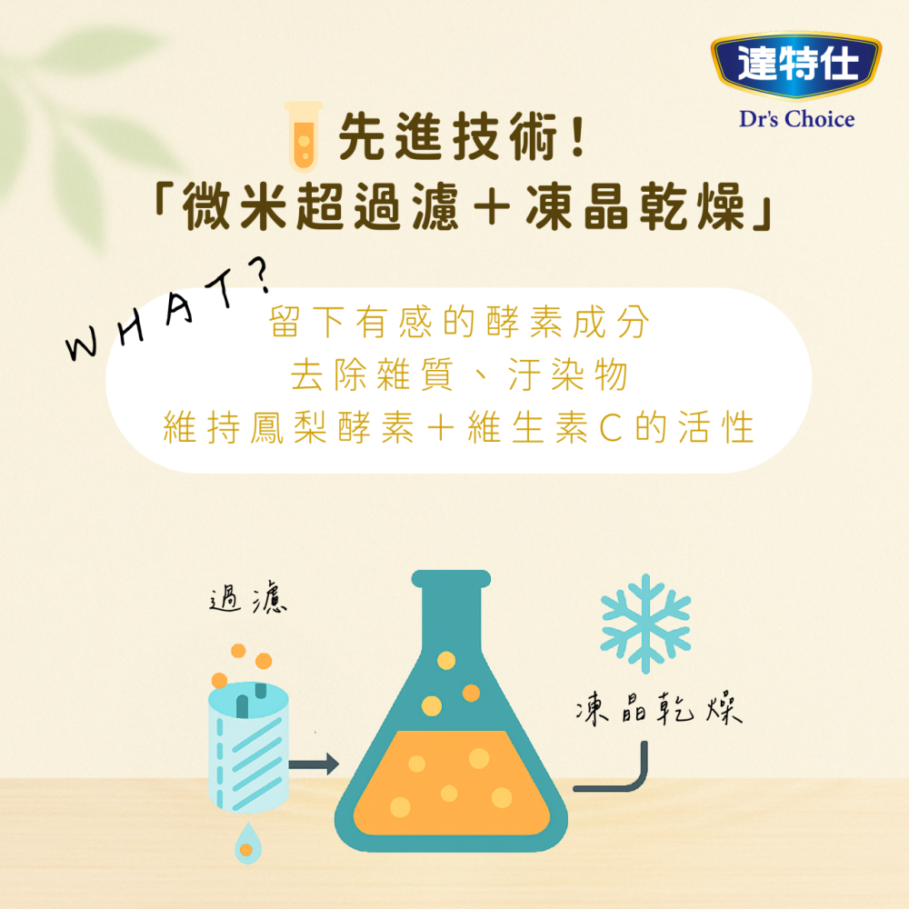 達特仕 立舒焱鳳梨酵素膠囊90顆(400mg) 添加維他命C【全成藥妝】-細節圖6