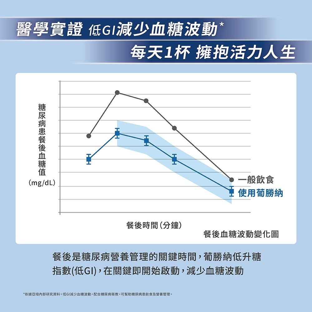 亞培 葡勝納穩康粉狀糖尿病營養品-香草口味800g【全成藥妝】-細節圖5