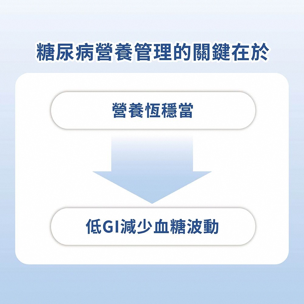 亞培 葡勝納穩康粉狀糖尿病營養品-香草口味800g【全成藥妝】-細節圖8