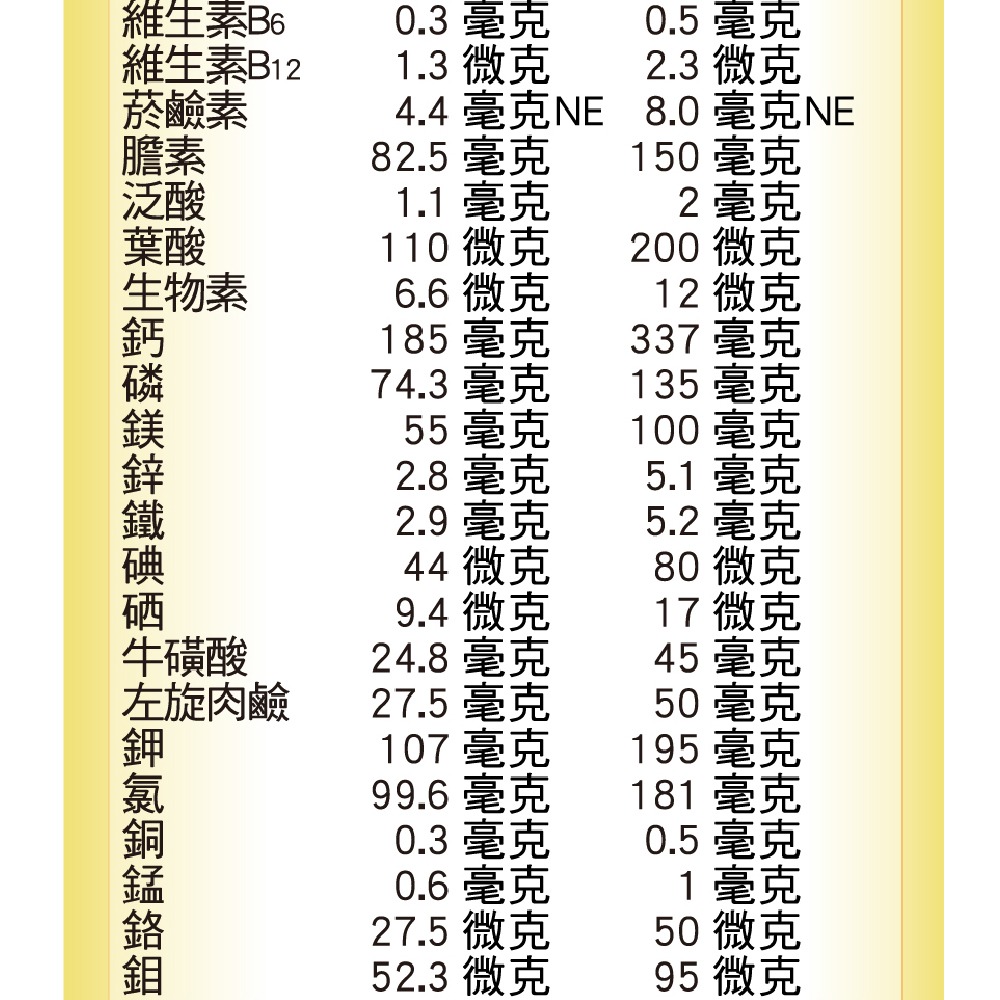 三多勝補康低蛋白配方奶粉825g(未洗腎LPF-N) 未洗腎腎臟病患適用 腎友【全成藥妝】-細節圖6
