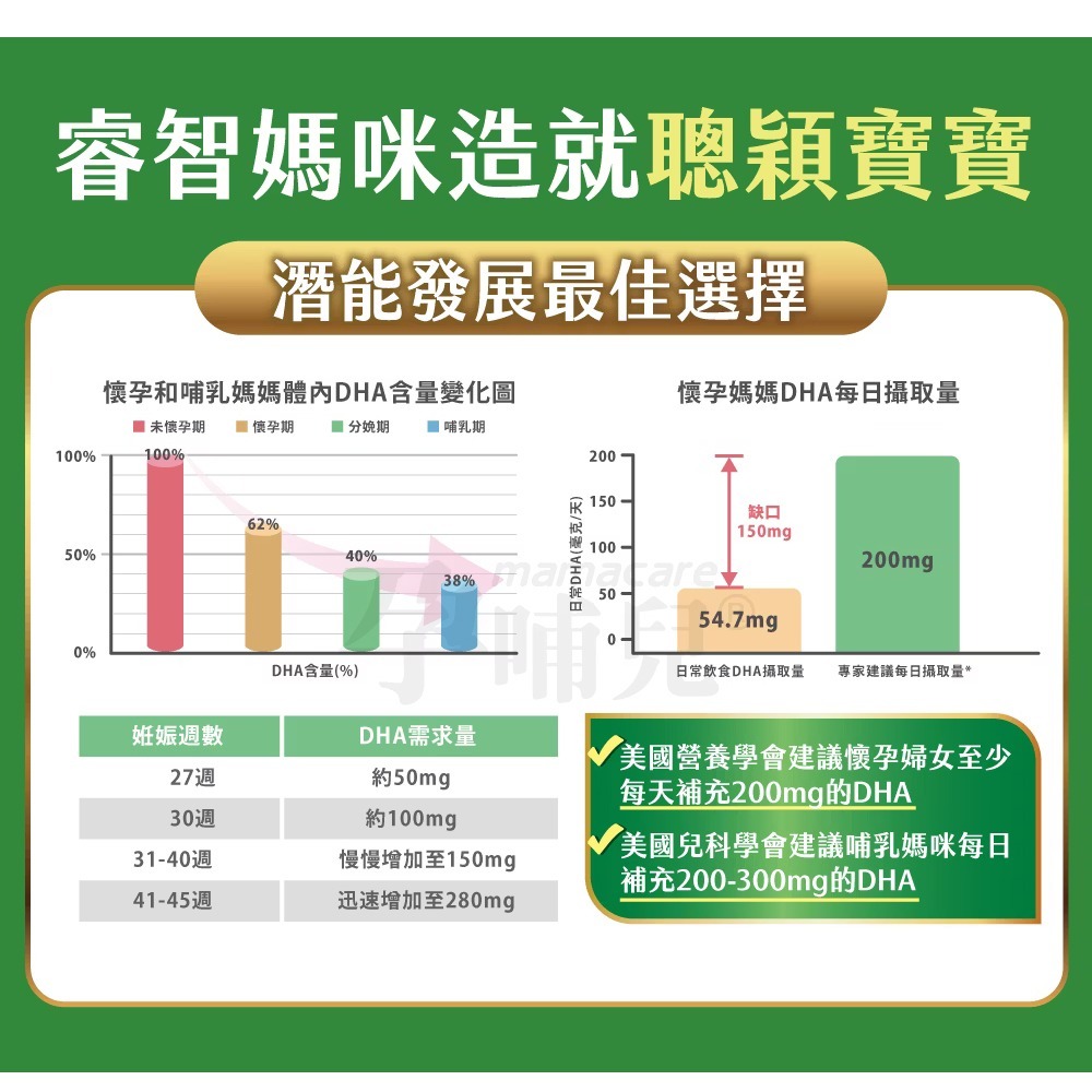 孕哺兒媽媽藻油DHA 軟膠囊60粒/盒 寶寶贏在起跑點【全成藥妝】-細節圖3