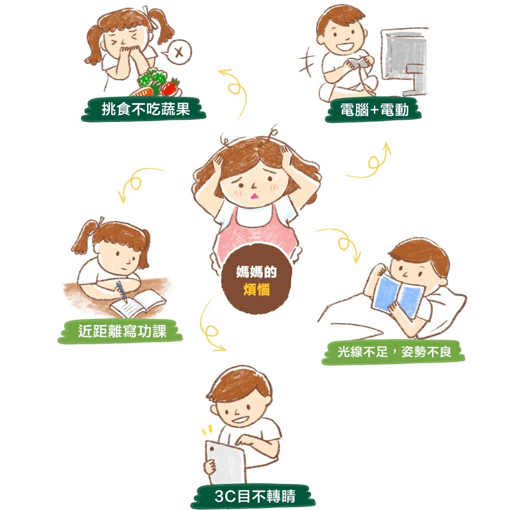 孕哺兒 小晶亮葉黃素嚼錠100粒【全成藥妝】-細節圖7