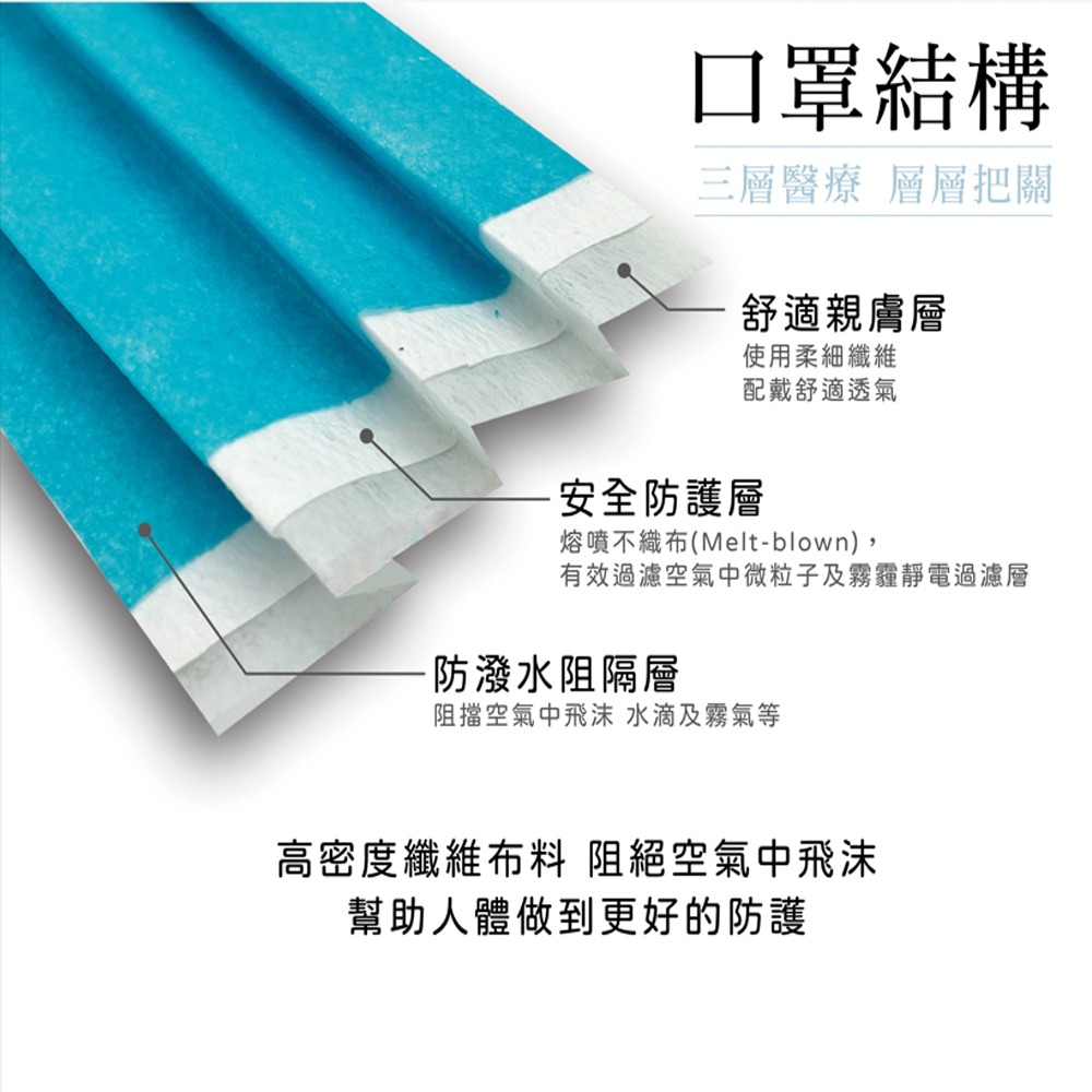 宏瑋成人滿版醫療用口罩50入(內含5色)(夢幻仙境) 成人口罩 醫療口罩【全成藥妝】-細節圖3