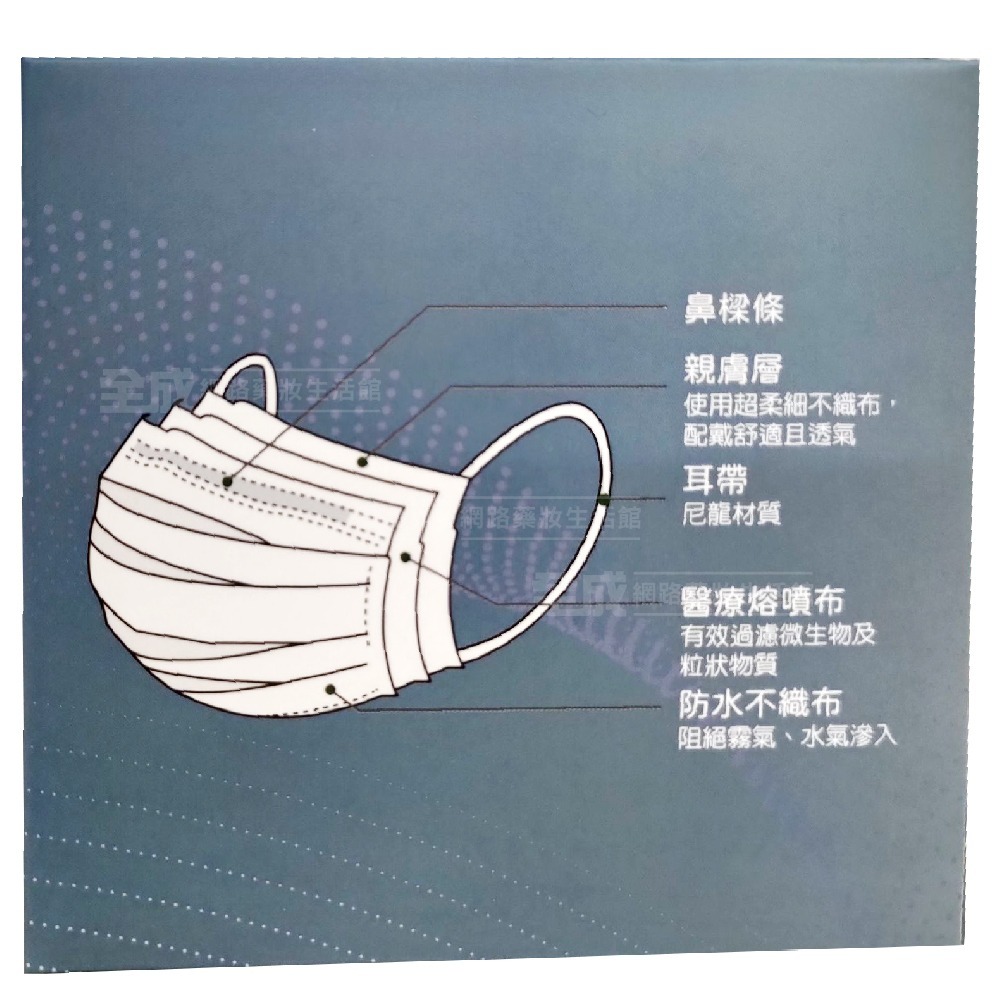蘊倡 成人醫用口罩50入 成人口罩 台灣製 醫療口罩 平面口罩【全成藥妝】-細節圖3