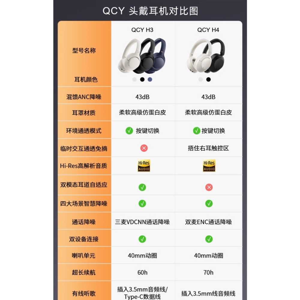 QCY H3頭戴式藍牙耳機ANC主動降噪Hi-Res小金標認證藍牙5.3 超長續航游戲運動- LB嚴選家