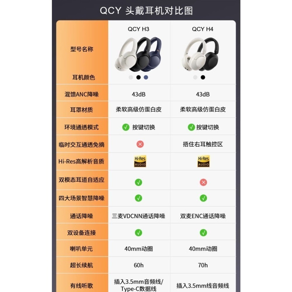 現貨 QCY H3頭戴式藍牙耳機 ANC主動降噪 Hi-Res小金標認證 藍牙耳機 耳機 頭戴耳機 降噪耳機 耳罩式耳機-細節圖6