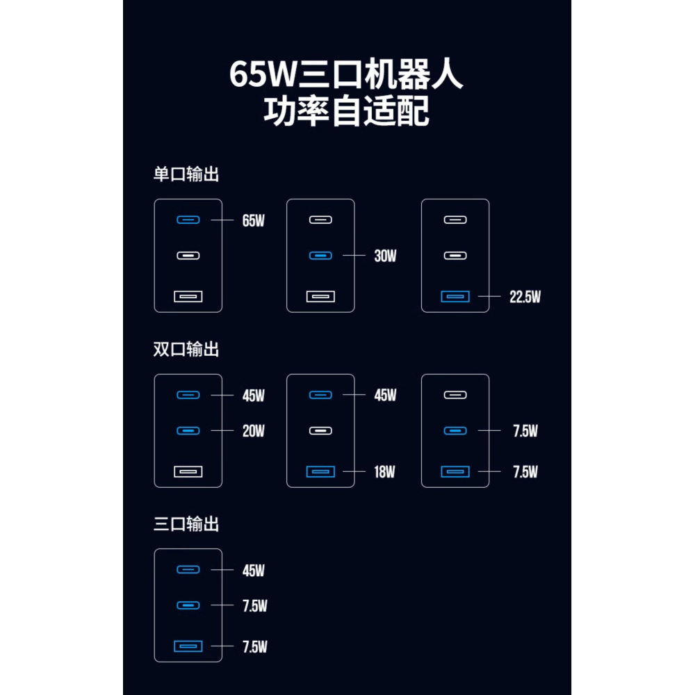 綠色聯Q湃機器人30W/65W氮化鎵充電器 充電插頭  PD快充 TypeC 快充頭充電頭 PD快充頭 充電器 安卓苹果-細節圖6