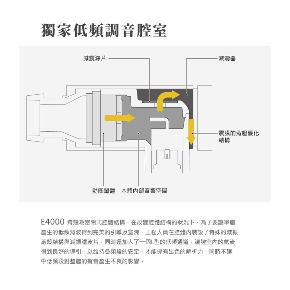 【日本 final】 E4000 耳道式耳機 MMCX可換線系列-細節圖4