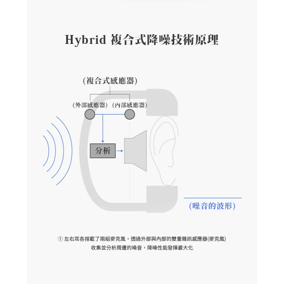 日本 Final UX2000 藍牙降噪耳罩式耳機-細節圖6