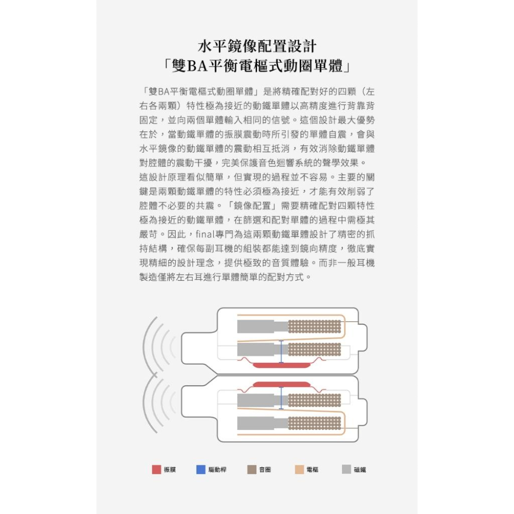 日本Final S5000 入耳式耳機-細節圖5