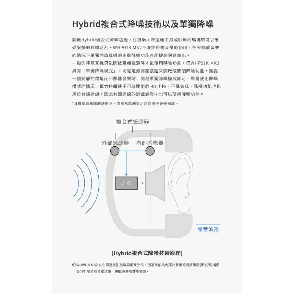 日本ag WHP01K MK2 藍牙降噪耳罩式耳機-細節圖4