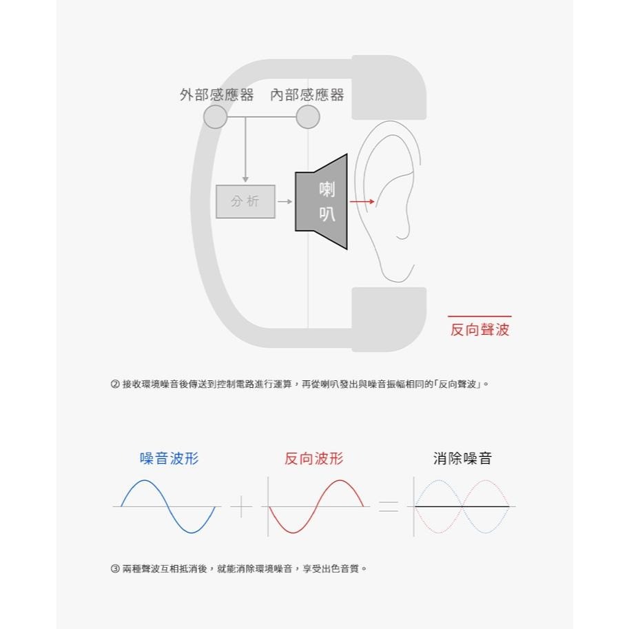 日本ag WHP01K MK2 藍牙降噪耳罩式耳機-細節圖5