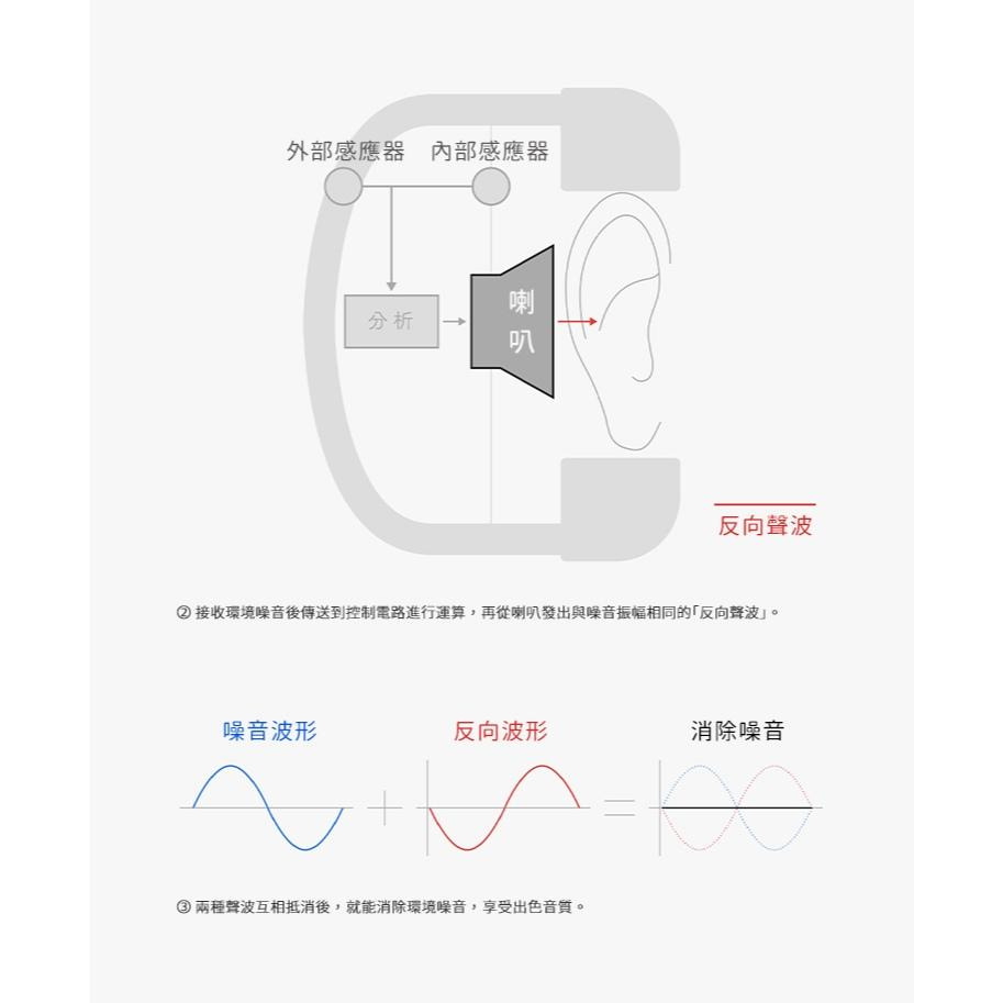 日本ag WHP01K MK2 藍牙降噪耳罩式耳機-細節圖5