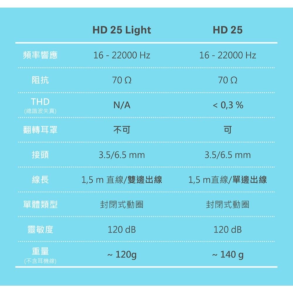 Sennheiser 森海塞爾 HD 25 LIGHT 專業型監聽耳機-細節圖7
