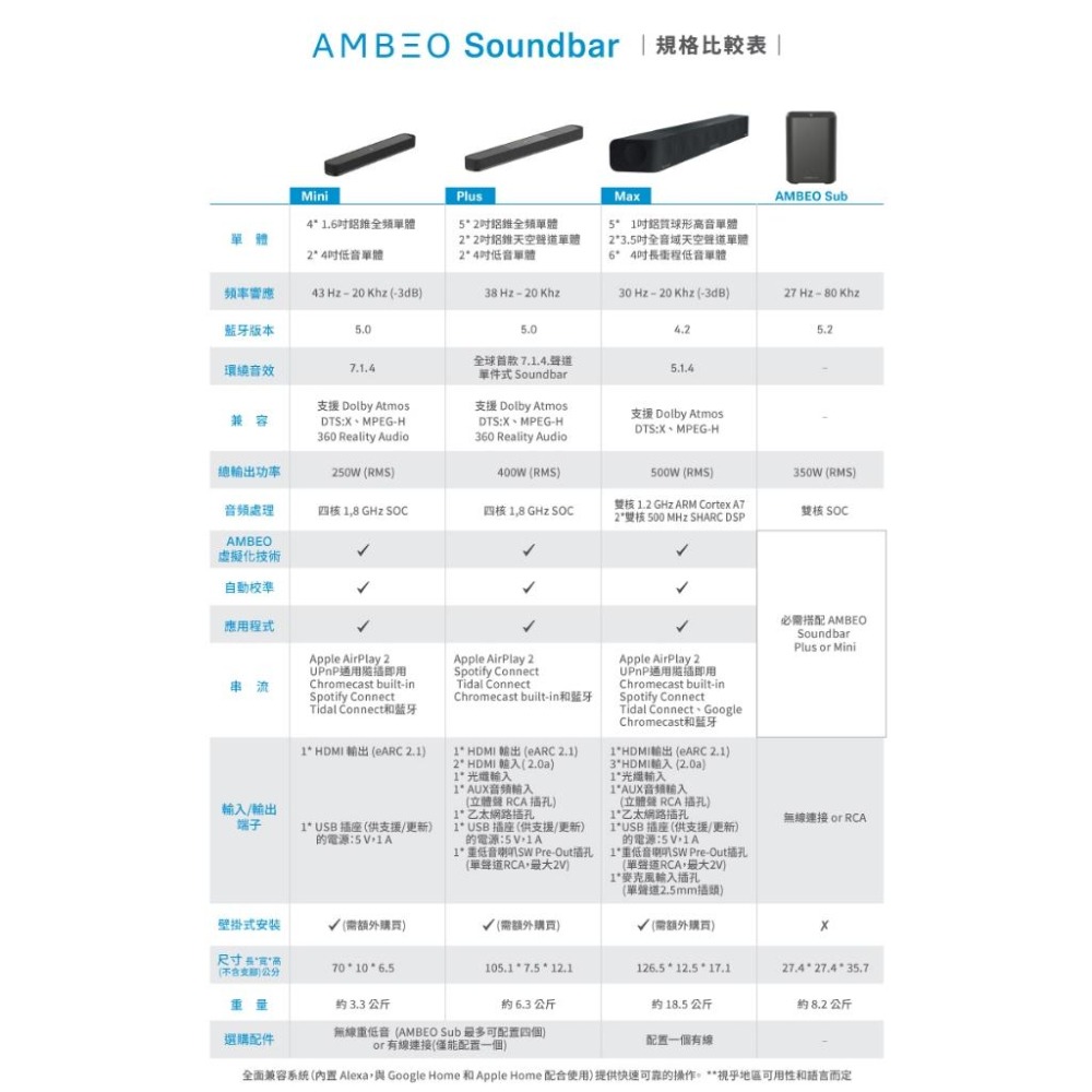 Sennheiser 森海塞爾 AMBEO Soundbar Plus家庭影音劇院系統+AMBEO Sub超低音喇叭-細節圖7