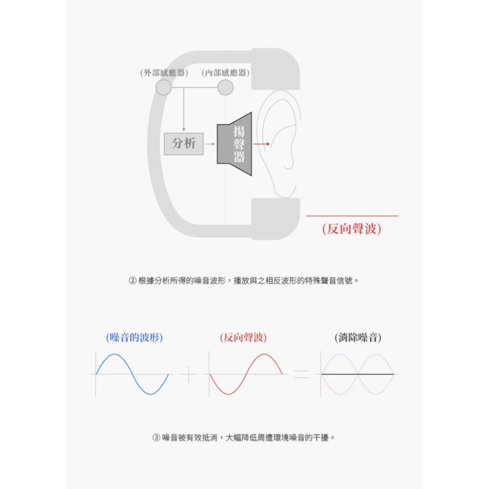 日本Final UX3000 SV混合式降噪藍牙耳罩式耳機-細節圖8