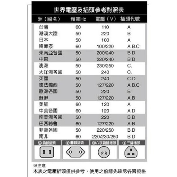 新潮流掌上型熨斗CH-16四色~旅用熨斗~攜帶方便~智慧型溫控~充電/插電二用~100V~240V通用電壓~台灣製~免運-細節圖8