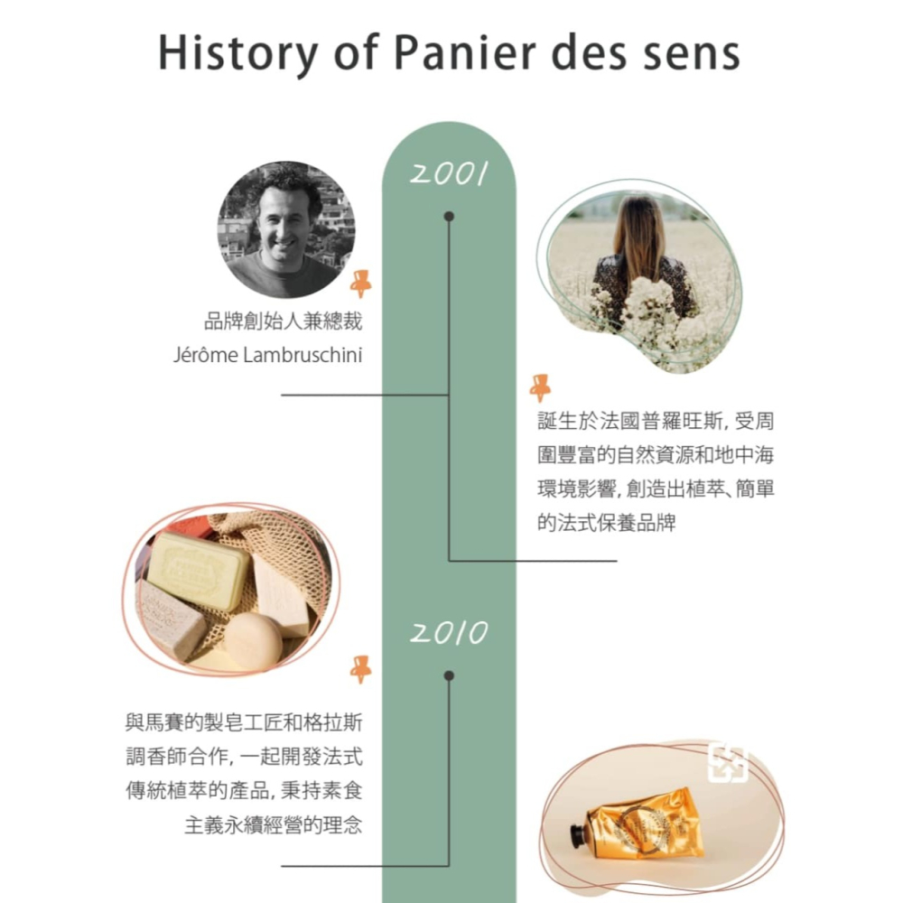 🔆現貨・新品・正貨🔆法國🇫🇷Panier Des Sens香氛護手霜30mlx3 小鐵盒-細節圖8