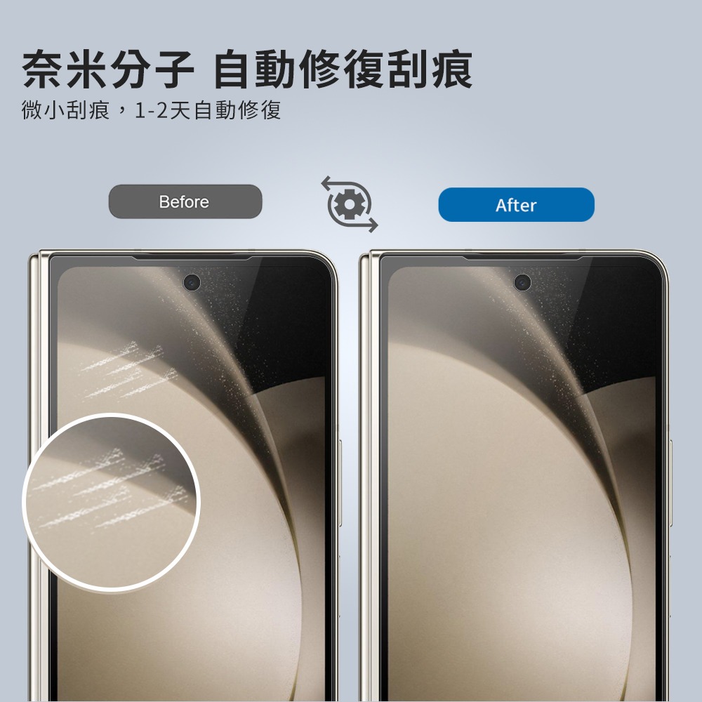 Samsung 適用 三星 Galaxy Z Fold5 5G 摺疊 保護膜 水凝 內螢幕 外螢幕 背膜 轉軸膜-細節圖3