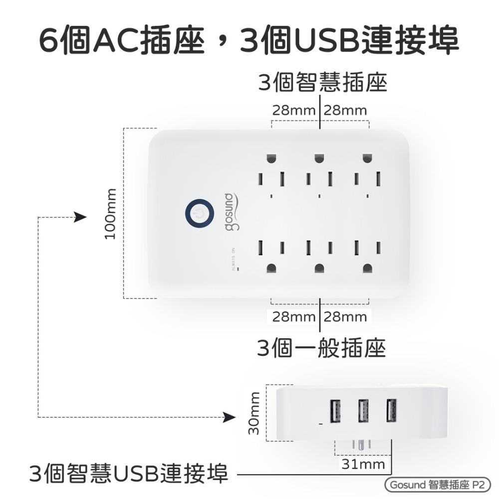 Gosund 酷客 智慧插座 P2 九合一多功能 米家APP 支援小愛音箱-細節圖3