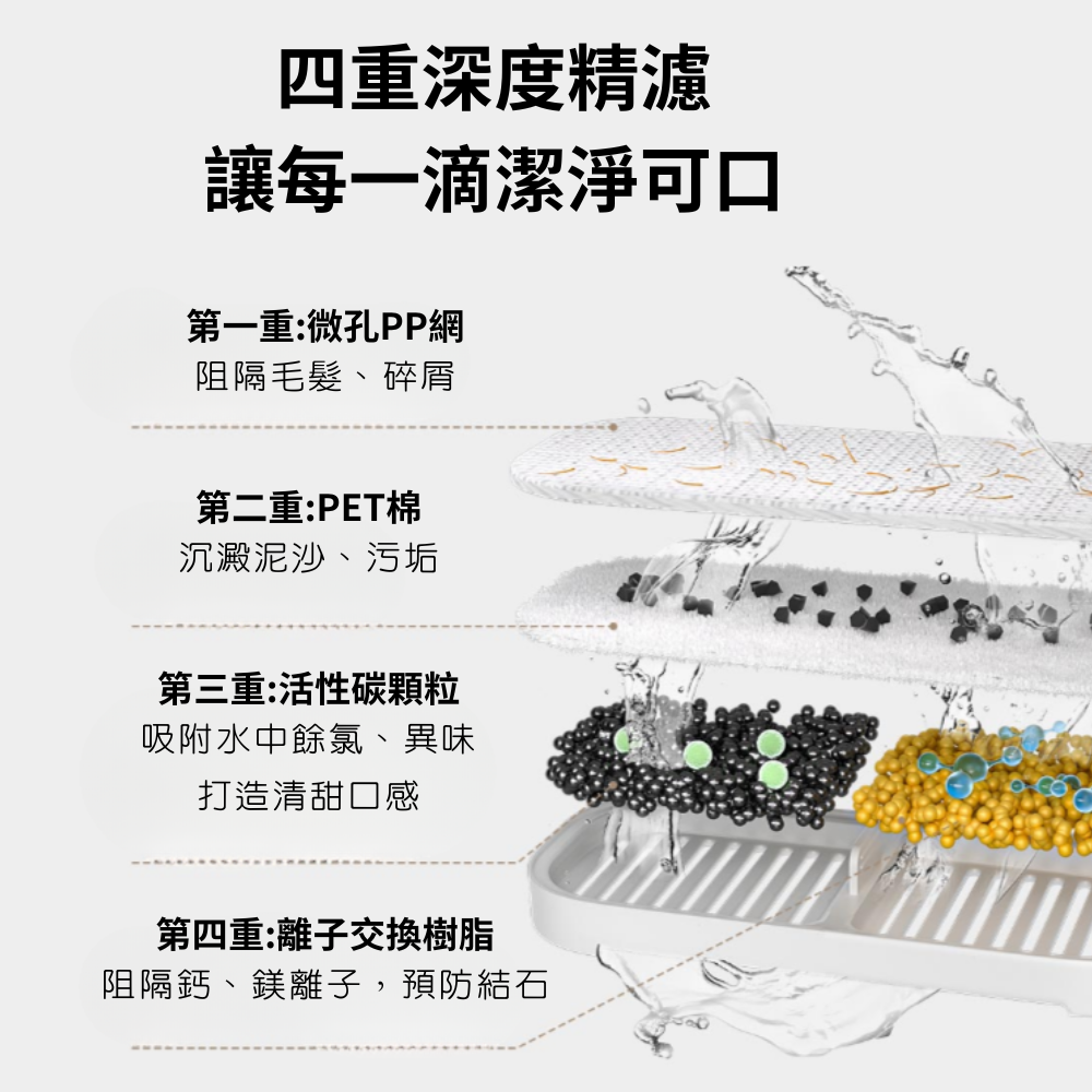 小米 米家 智能寵物飲水機 無線智能寵物飲水機 專用濾芯-細節圖2