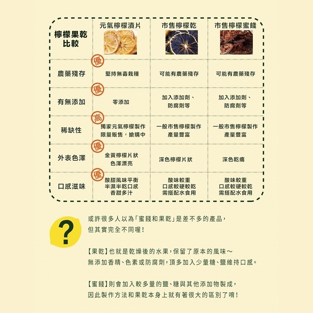 檸檬生存指南 元氣檸檬片 食品界 米其林 檸檬果乾 無毒栽種-細節圖8