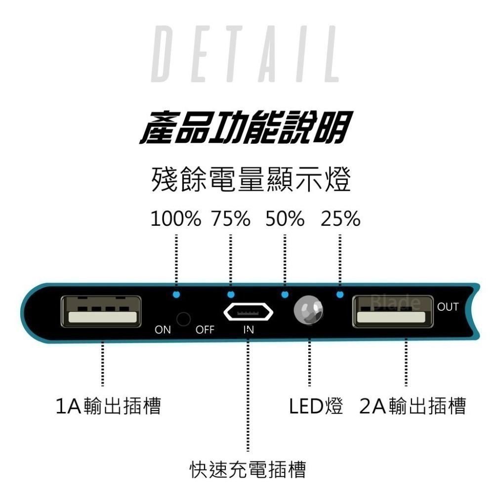 BLADE 超薄 20000mah 充電 移動電源-細節圖6