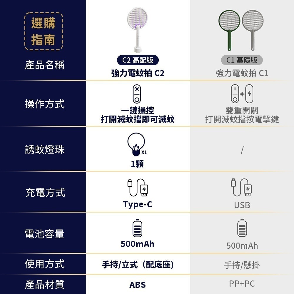 Qualitell 質零 強力電蚊拍 C1 C2 手持滅蚊拍 一拍兩用 誘蚊紫光 三層電網-細節圖2