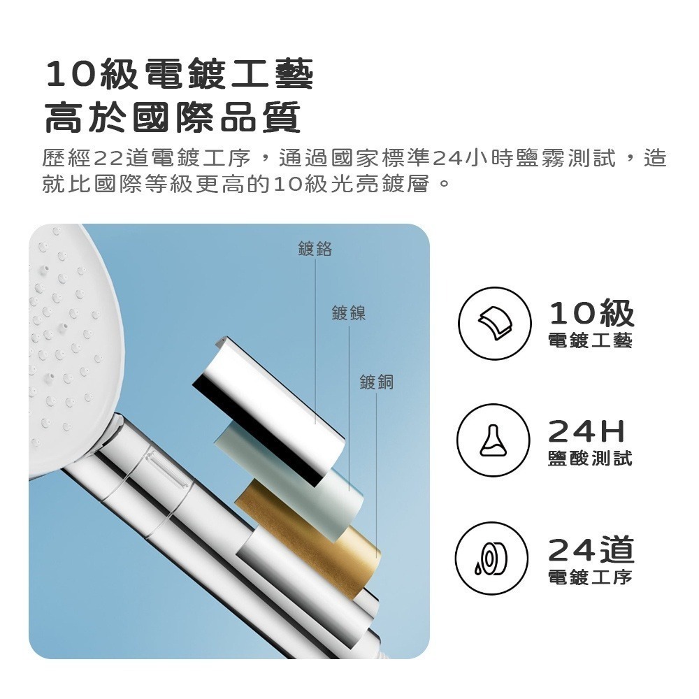 小米 米家 增壓手持蓮蓬頭 花灑 蓮蓬頭 增壓蓮蓬頭 三種雨淋享受-細節圖3