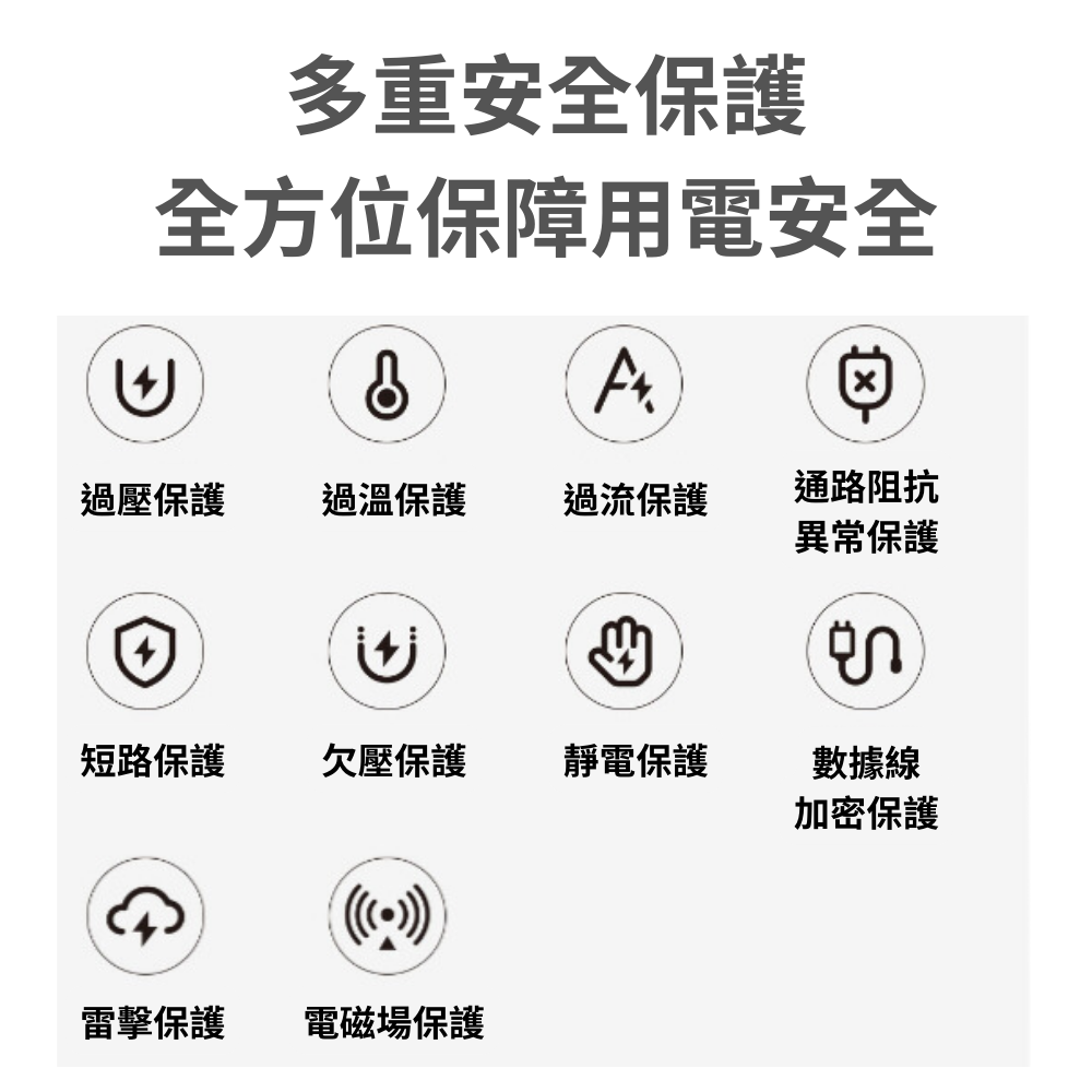 小米 米家 67W充電器 套裝 充電頭 6A 快充線 PD快充頭-細節圖2