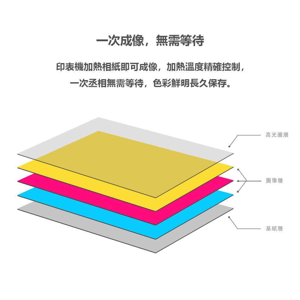 小米 米家 口袋照片打印機 自帶背膠 打印機 口袋照片-細節圖5