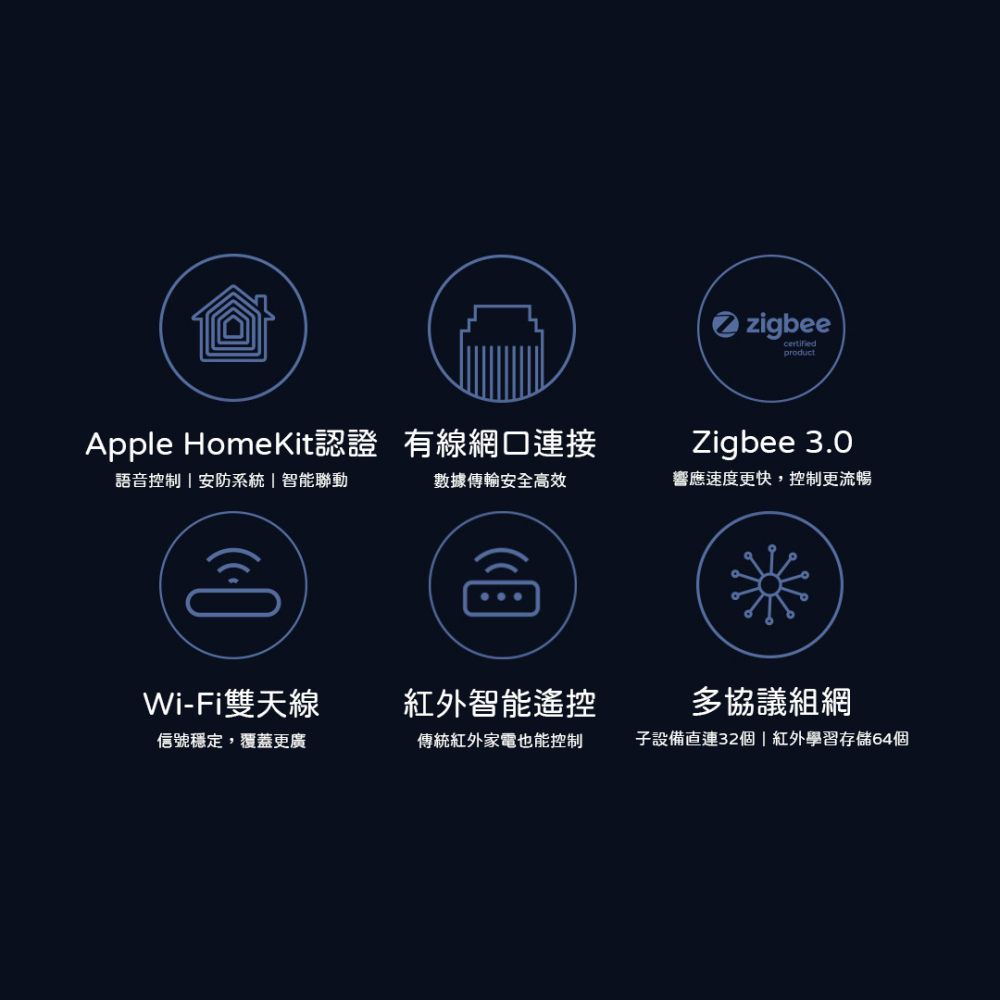 Aqara網關 M2 HomeKit 網關 大陸版-細節圖8