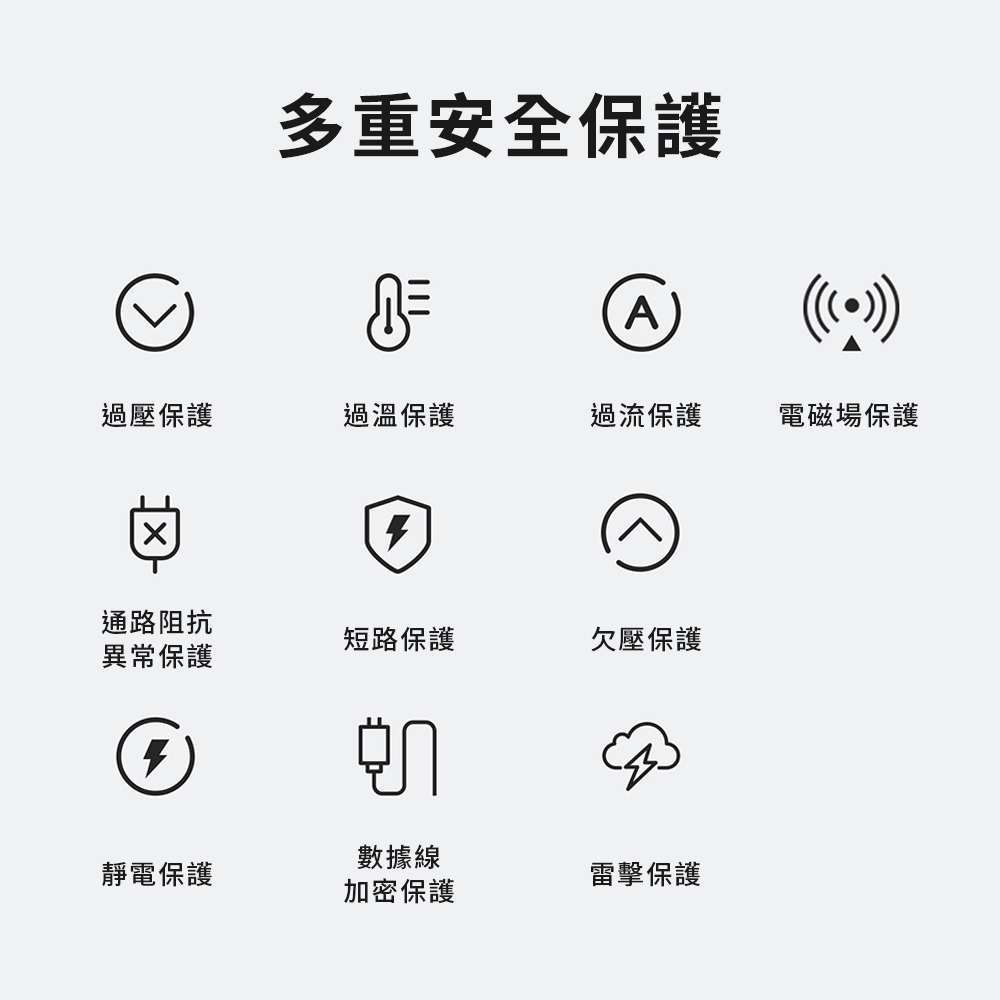 小米 米家 33W 充電套裝 含3A充電線 快速充電 充電器 Type-C 充電線-細節圖5