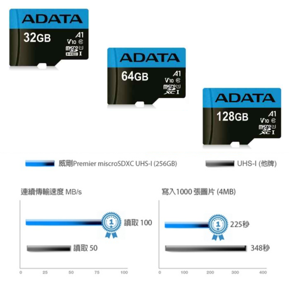 ADATA 威剛 32G 64G 128G U1 C10 V10 A1 TF 記憶卡-細節圖6