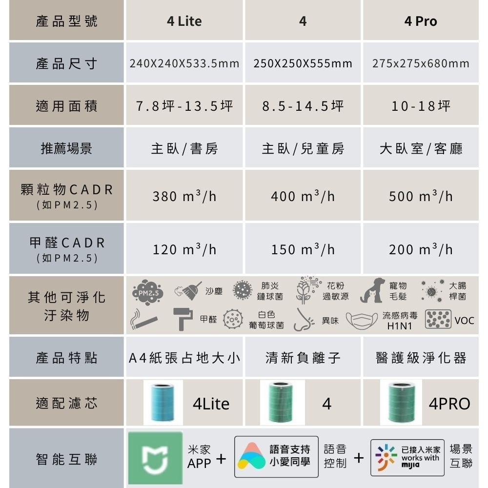 小米 米家 空氣淨化器 4PRO 空氣清淨機 淨化空氣-細節圖10