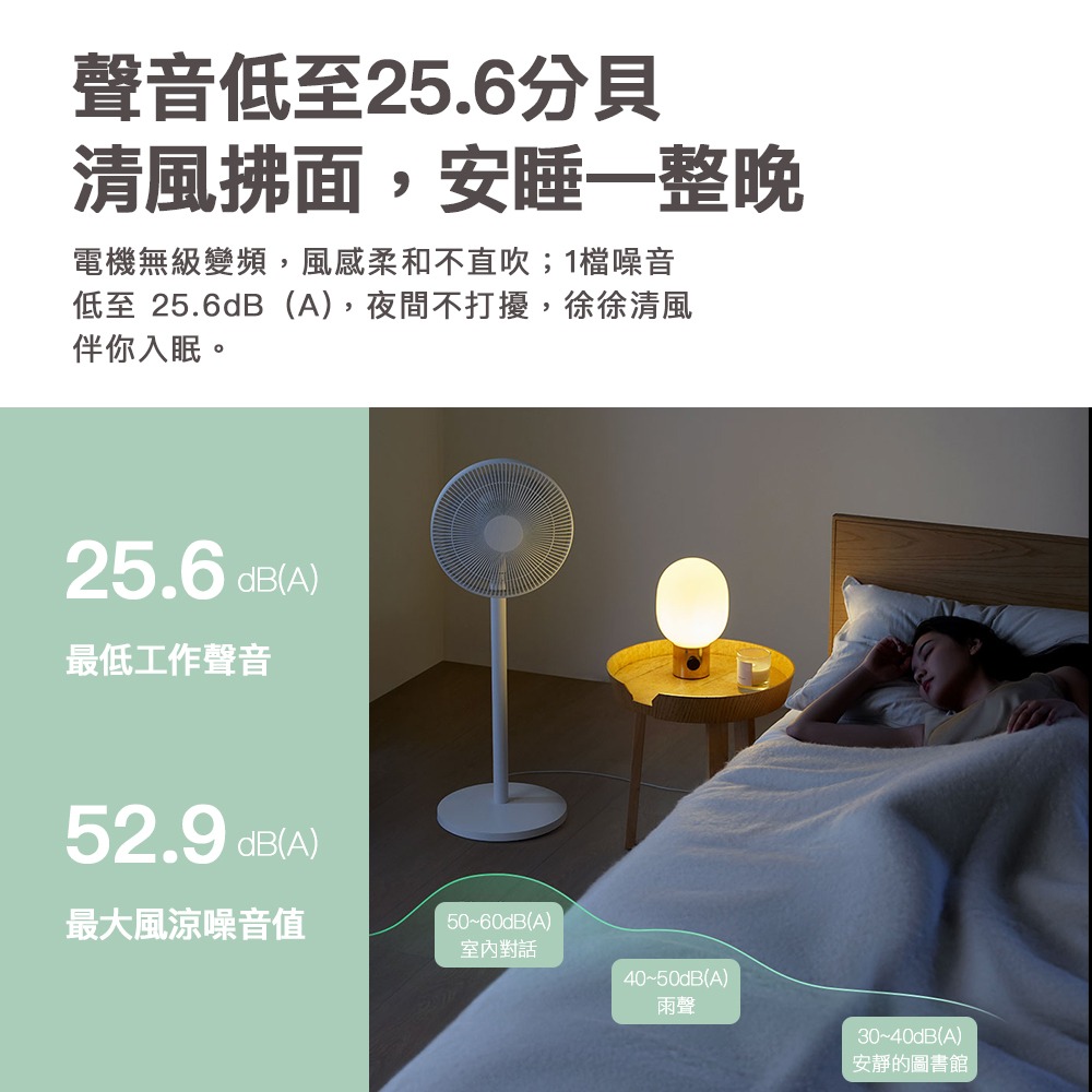 小米 米家 智能直流變頻電風扇 1X 升級版 風扇 DC扇 節能風扇 電風扇-細節圖8