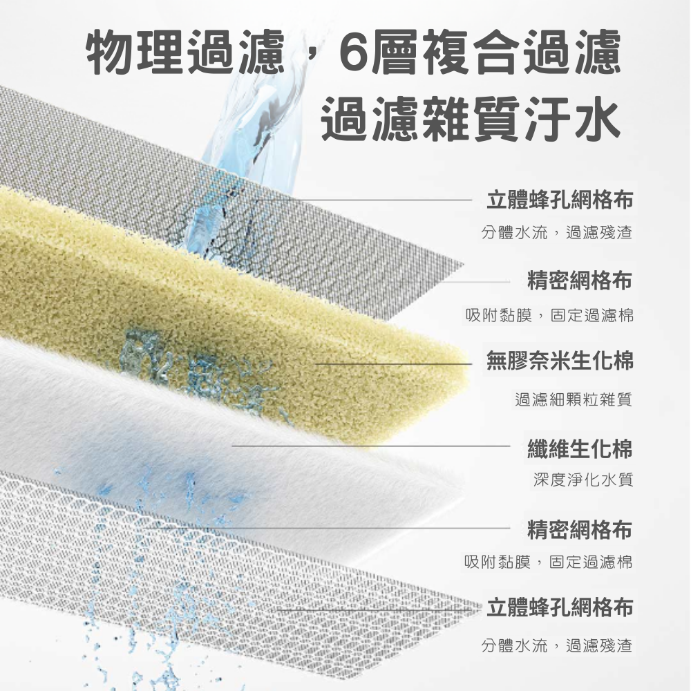 原裝正品 小米 米家 智能魚缸 桌面魚缸 原廠濾芯 物理過濾模塊 生化過濾模塊 過濾模塊 魚缸 濾芯 濾材 配件-細節圖2