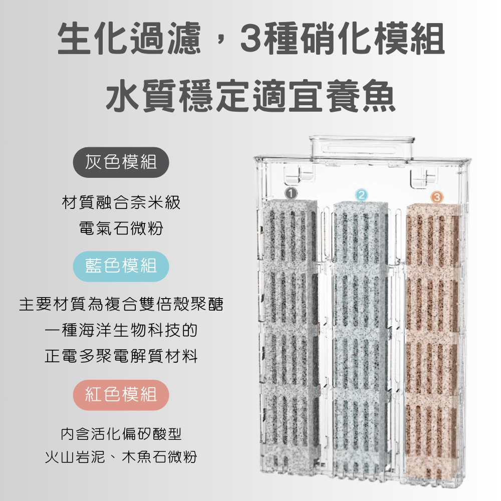 原裝正品 小米 米家 智能魚缸 桌面魚缸 原廠濾芯 物理過濾模塊 生化過濾模塊 過濾模塊 魚缸 濾芯 濾材 配件-細節圖3