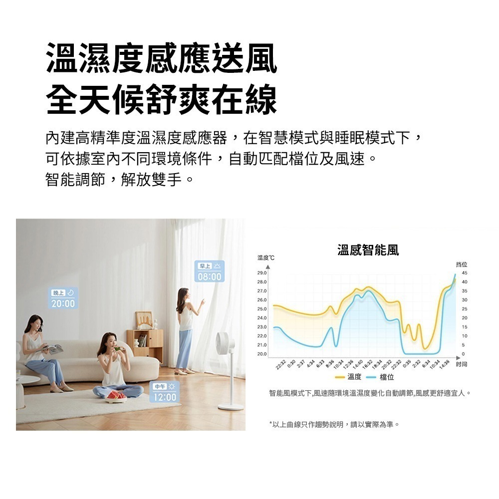小米 米家 智能直流變頻循環扇 落地式 DC扇 節能扇 循環扇 風扇 電風扇 立扇-細節圖7