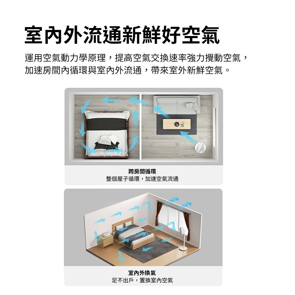 小米 米家 智能直流變頻循環扇 落地式 DC扇 節能扇 循環扇 風扇 電風扇 立扇-細節圖9