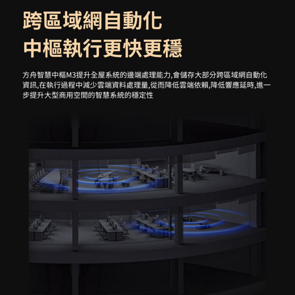 Aqara 方舟智慧中樞 M3 智能家庭 Matter HomeKit 多功能 有線連接 控制中心 安全 高效 大陸版-細節圖7