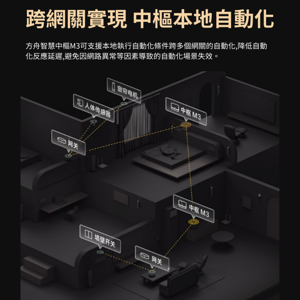 Aqara 方舟智慧中樞 M3 智能家庭 Matter HomeKit 多功能 有線連接 控制中心 安全 高效 大陸版-細節圖8