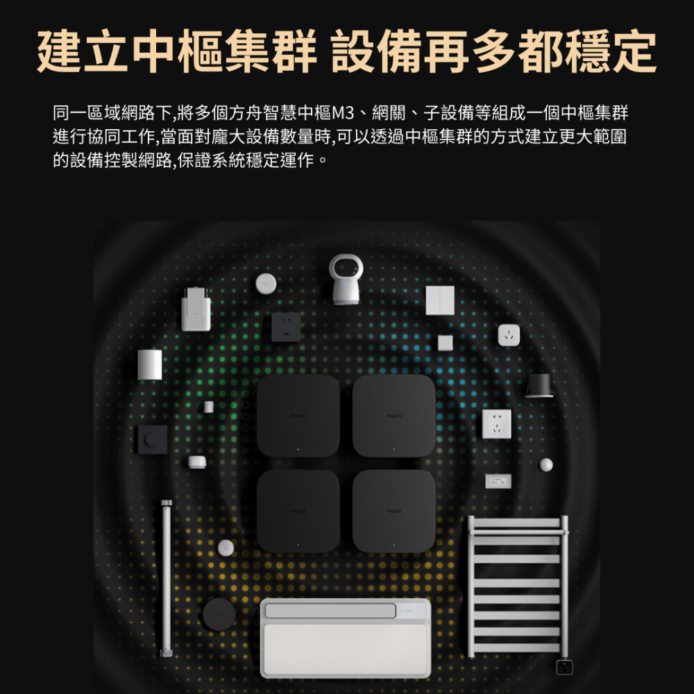 Aqara 方舟智慧中樞 M3 智能家庭 Matter HomeKit 多功能 有線連接 控制中心 安全 高效 大陸版-細節圖9