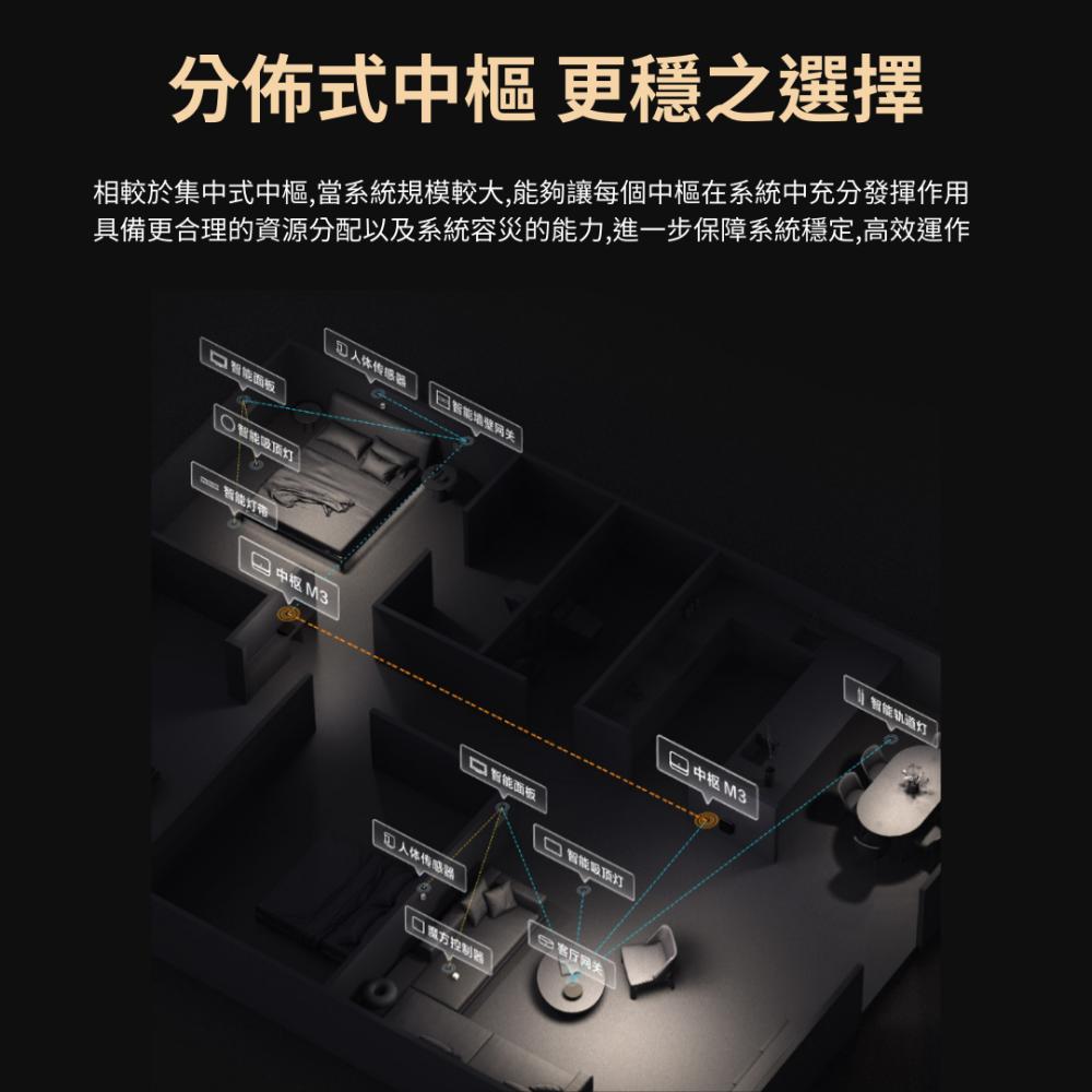 Aqara 方舟智慧中樞 M3 智能家庭 Matter HomeKit 多功能 有線連接 控制中心 安全 高效 大陸版-細節圖10