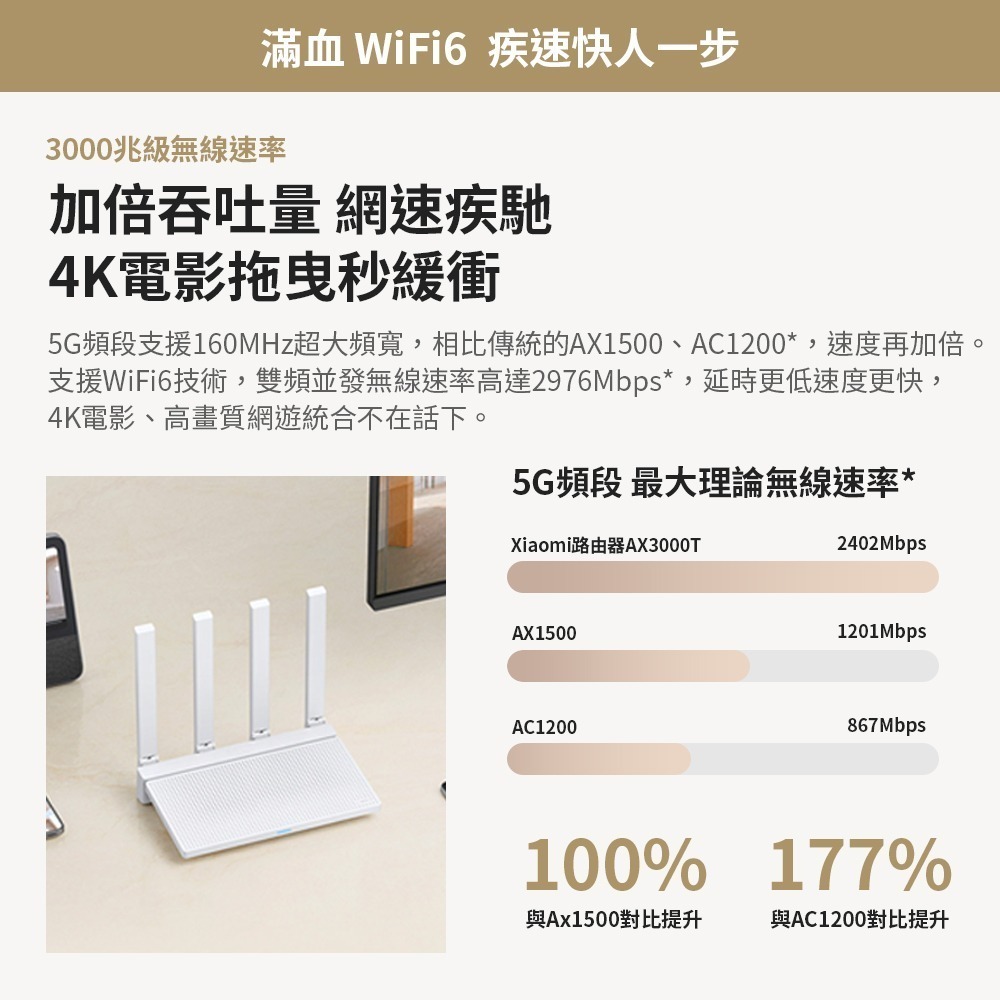 小米 米家 AX3000T wifi6 路由器  Mesh組網-細節圖9